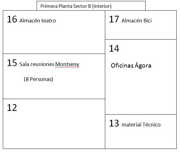 Primera_Planta_B